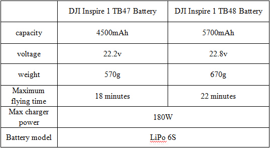 DJI Inspire 1 Battery
